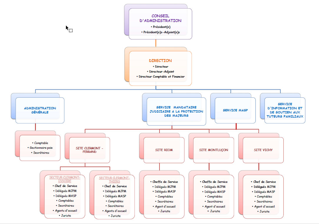 4 Organigramme ATNA 24 11 20